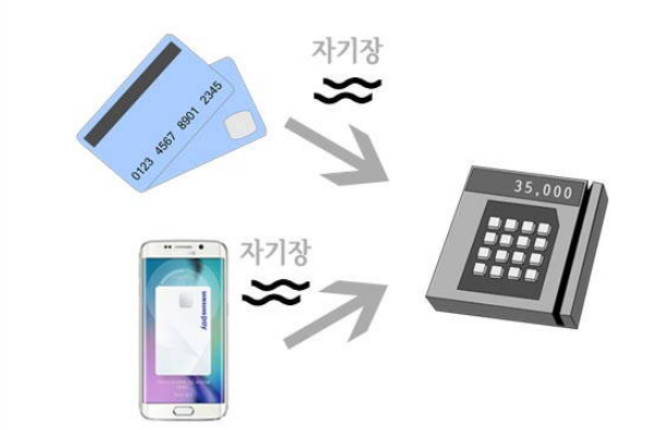 K패스 카드 발급과 기후동행카드 차이 (아이폰 가능 여부 및 비교) 1